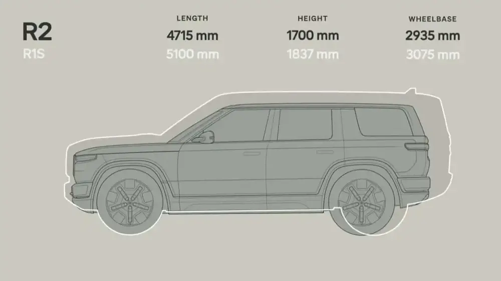 Rivian R2 Size Comparison