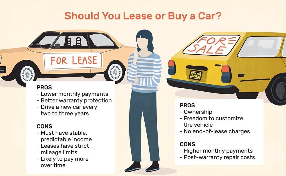 pros-and-cons-of-leasing-vs-buying-a-car.jpg