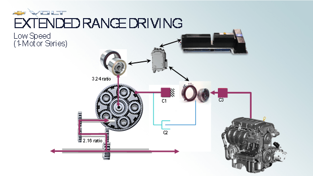 Volt Modes - Extended Range - 1 motor driving