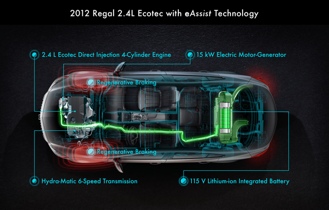 2012 Buick Regal eAssist powertrain technology diagram