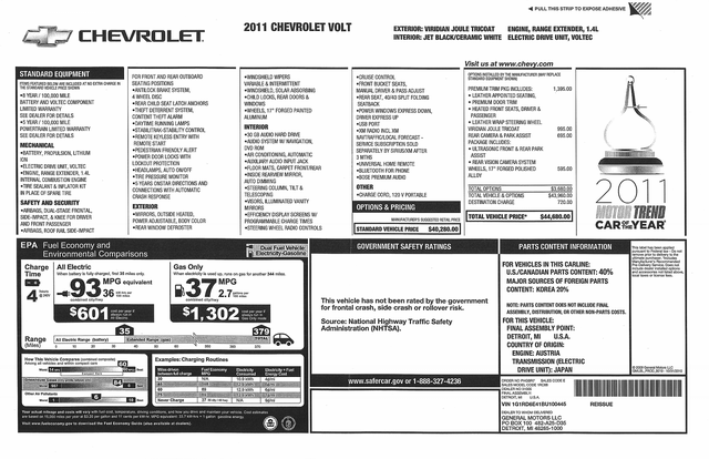 2011 Chevrolet Volt window sticker showing $44,680 MSRP, 93 MPGe, and Motor Trend Car of the Year