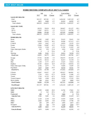 Ford Motor Company July 2017 2.jpg