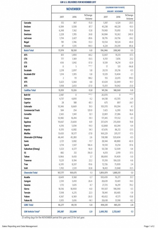 General Motors November 2017.jpg