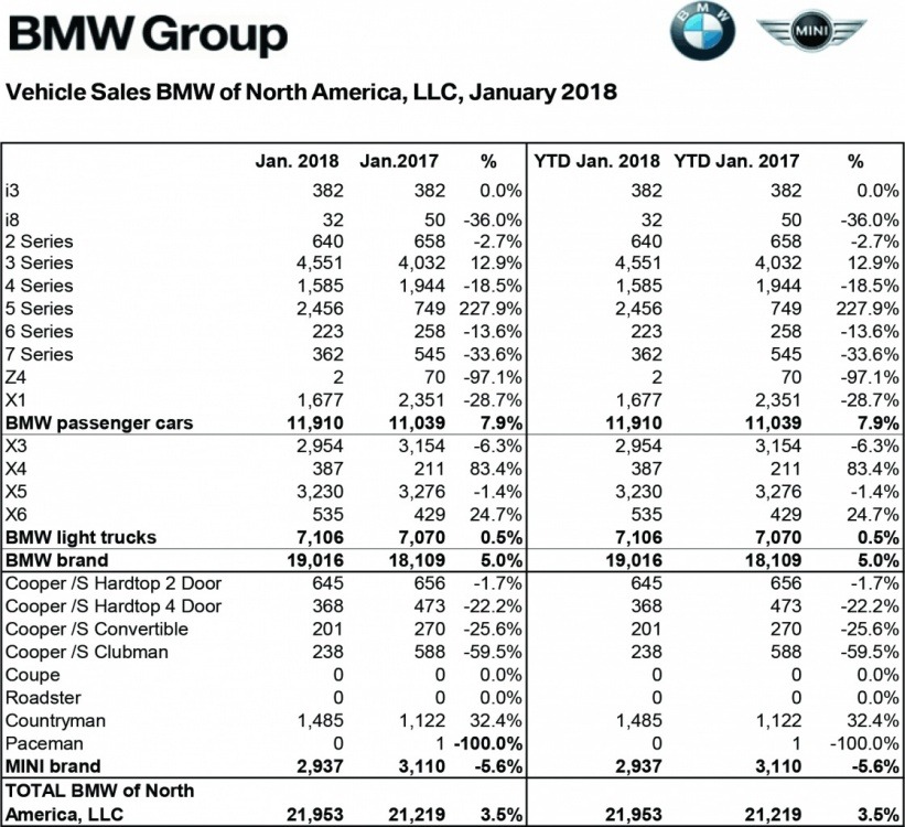 BMW Group January 2018.jpg