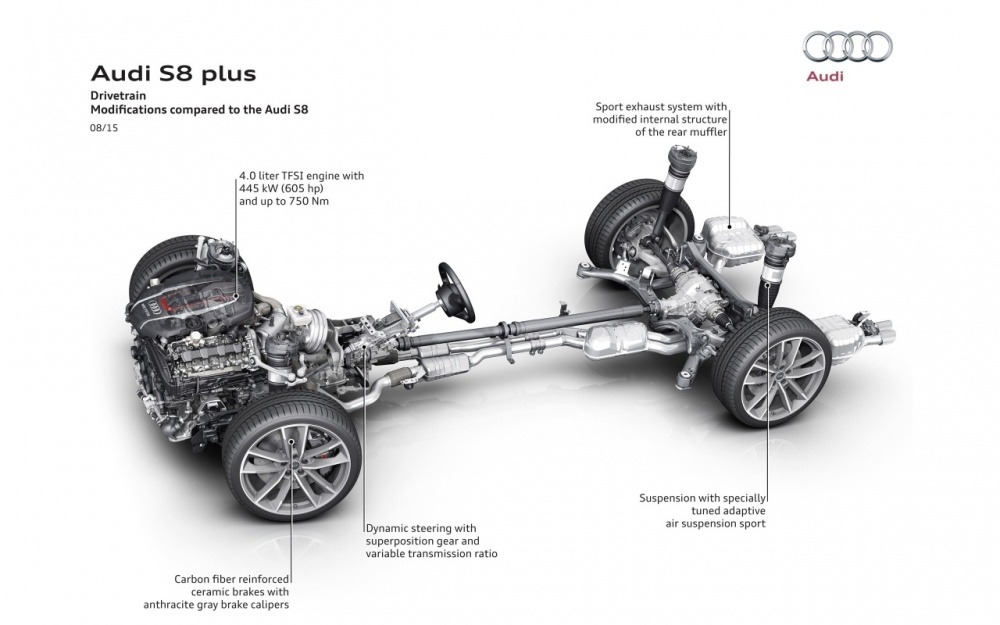 2016-Audi-S8-Plus-Drivetrain-2-2560x1600.jpg