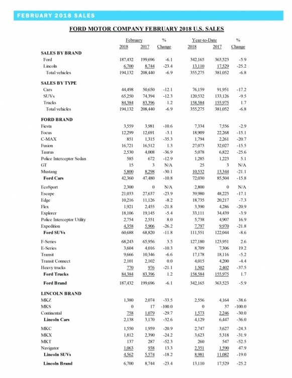 Ford Feb 2018.jpg