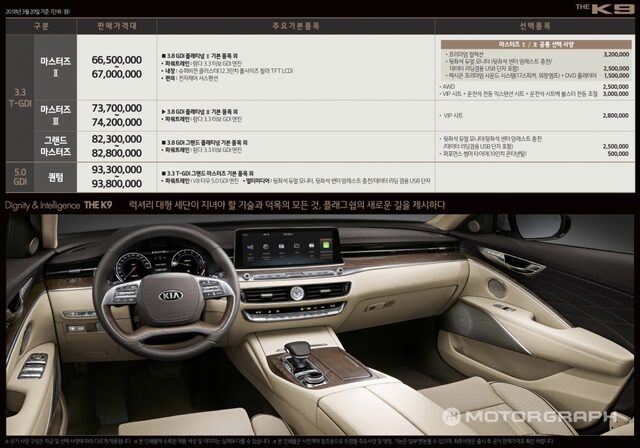 2019 Kia K900 Korean market spec sheet