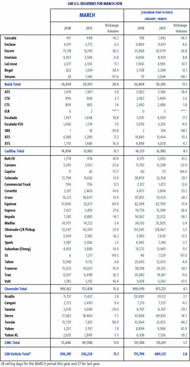 General Motors March 2018.jpg