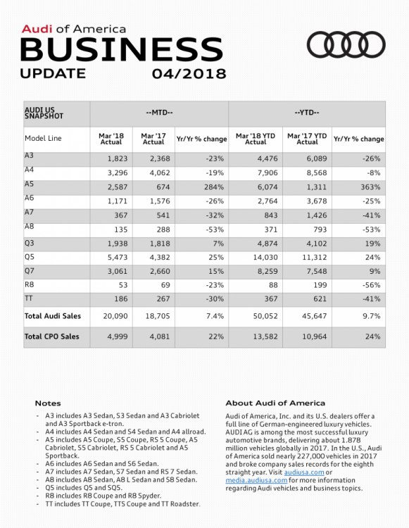 images%2Foriginal%2F4039-2018Marchsalesreleasetable.png