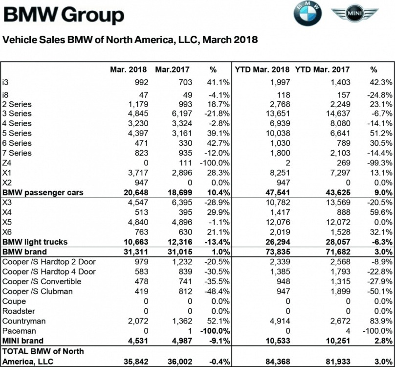 BMW March 2018.jpg