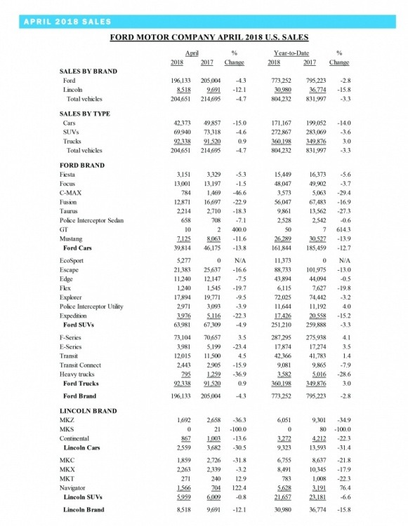 Ford April 2018.jpg