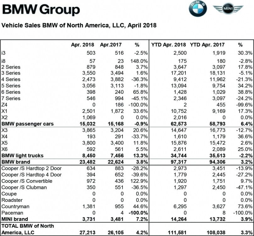 BMW April 2018.jpg
