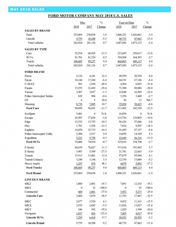 Ford May 2018.jpg