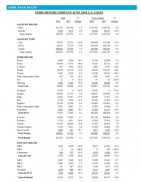 Ford June 2018.jpg