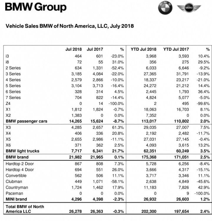 BMW July 2018.jpg