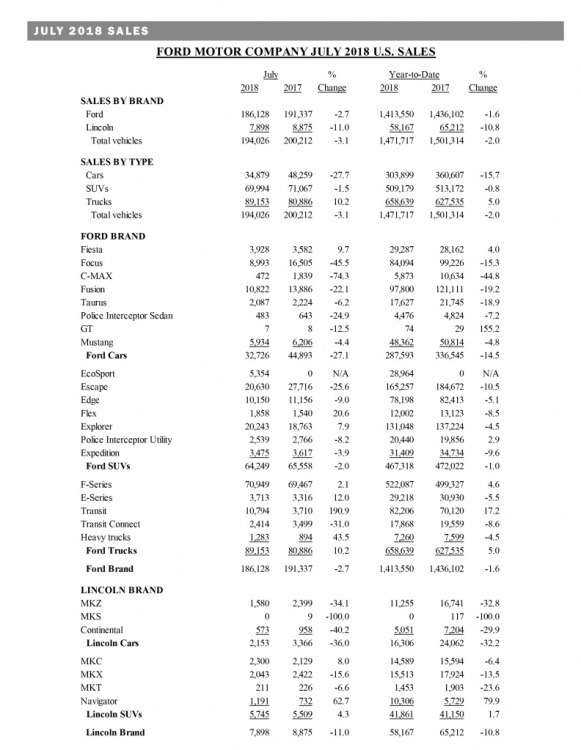 Ford July 2018.jpg