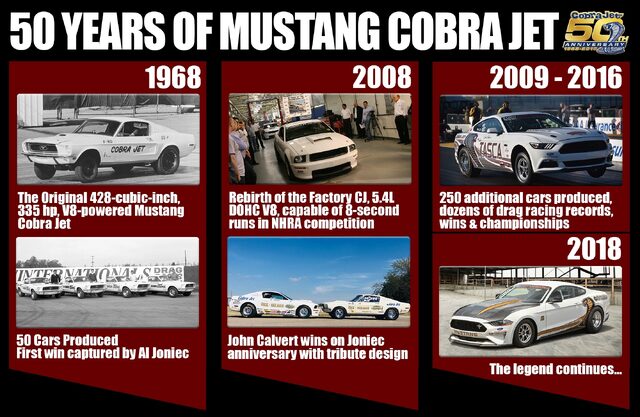 2018 Ford Mustang Cobra Jet — 50 Years of Mustang Cobra Jet Anniversary Infographic