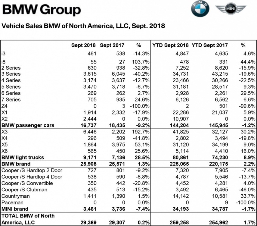 BMW September 2018.jpg