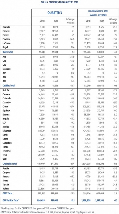 General Motors Third Quarter 2018.jpg