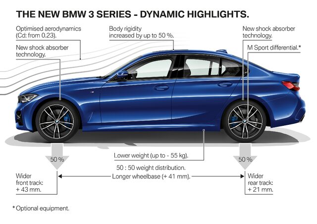 2019 BMW 3 Series interior highlights infographic