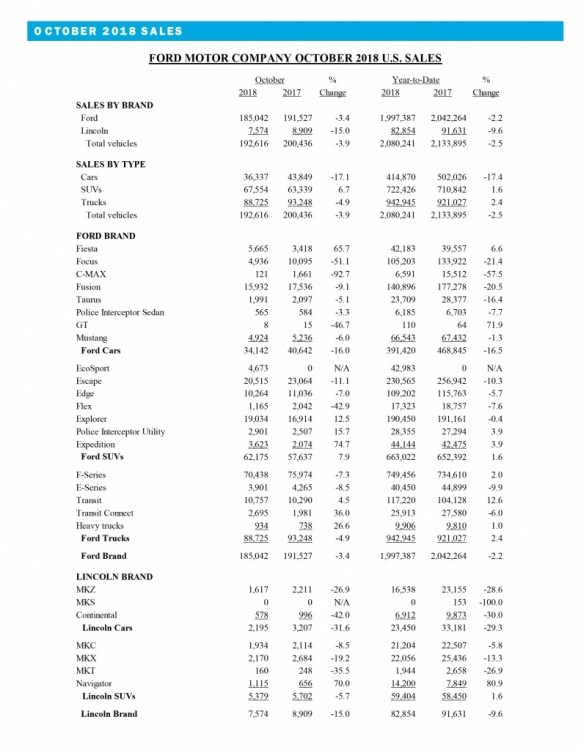 Ford October 2018.jpg