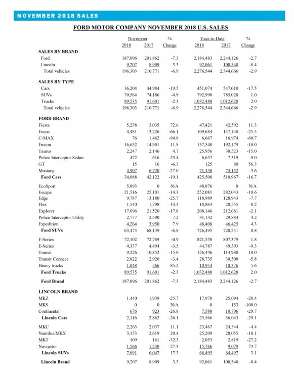 Ford November 2018.jpg