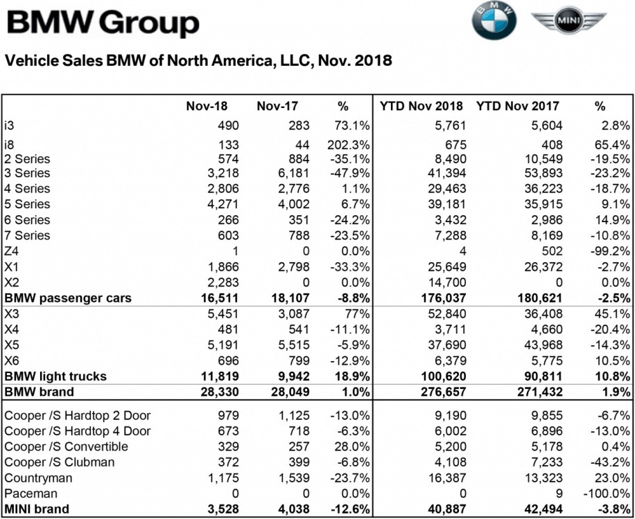 BMW November 2018.jpg