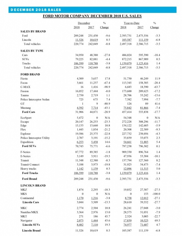 Ford December 2018.jpg