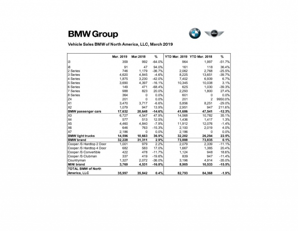 190402_March__2019_BMW_Group_US_Sales_Chart_.jpg