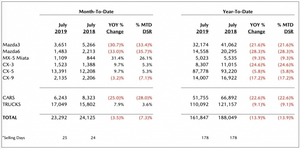 July-2019-Sales-1024x508.jpg