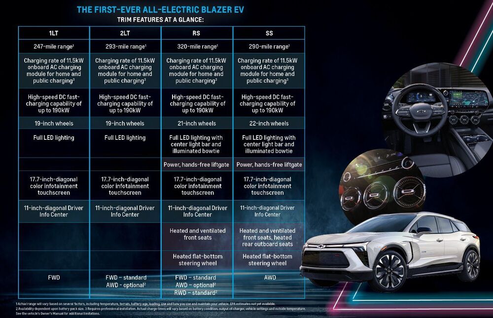 Blazer EV_inforgraphics.jpg