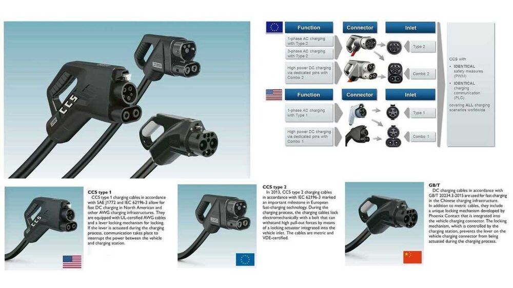 ccs-combo-ccs1-and-css2-fast-charging-plugs-and-inlets-phoenix-contact.jpg