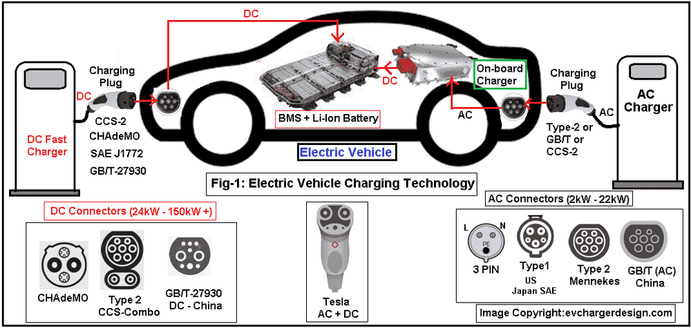 Fig-1-electric-vehicle-charging-technology_REV3.png