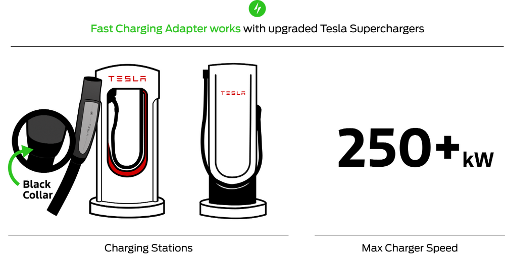 Tesla Charging Stations Compatible with Ford.png