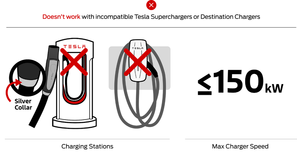 Tesla Charging Stations Not Compatible With Ford.png