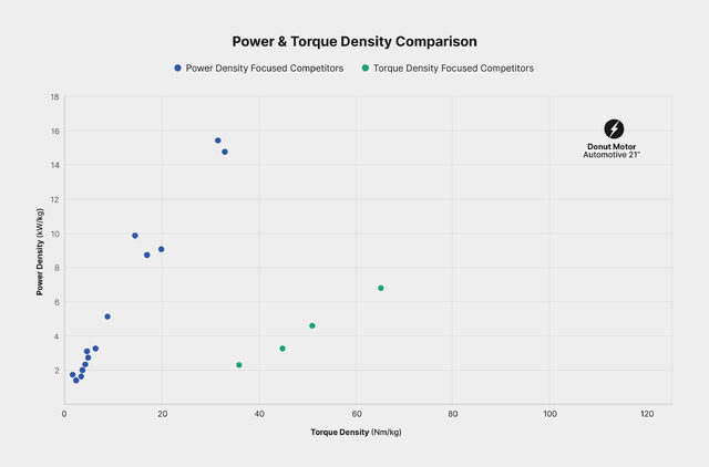 Torque and Power Density Chart.jpg