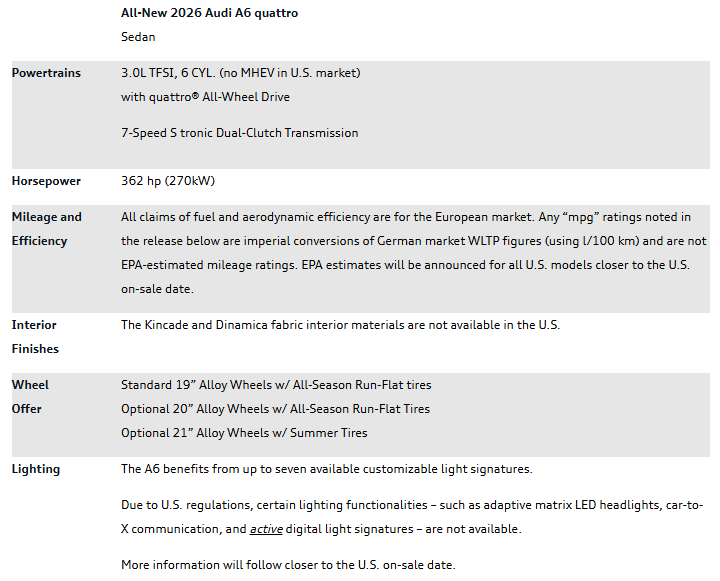 2026 Audi A6 Quattro Technical Chart