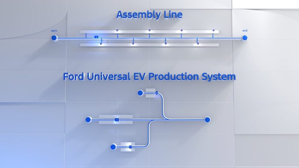 Ford Universal Platform Assembly Tree Diagram