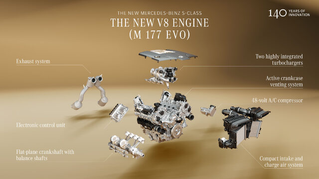 2027 Mercedes-Benz S-Class M 177 EVO V8 Engine Exploded View