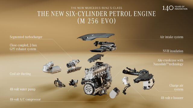 2027 Mercedes-Benz S-Class M 256 EVO Six-Cylinder Petrol Engine Exploded View