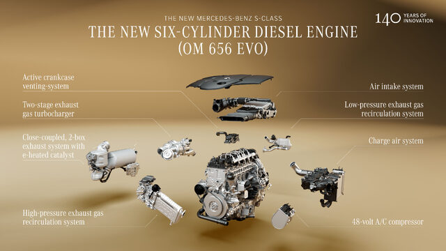 2027 Mercedes-Benz S-Class OM 656 EVO Six-Cylinder Diesel Engine Exploded View