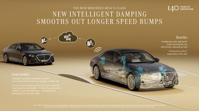 2027 Mercedes-Benz S-Class Intelligent Damping System Infographic