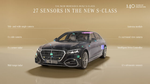 2027 Mercedes-Benz S-Class 27 Sensors Overview Infographic