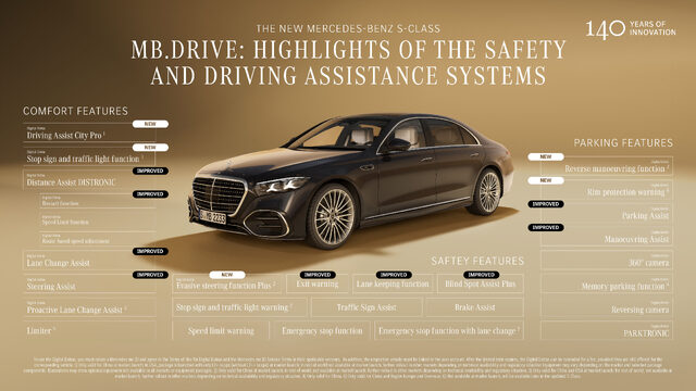 2027 Mercedes-Benz S-Class MB.DRIVE Safety and Driver Assistance Infographic