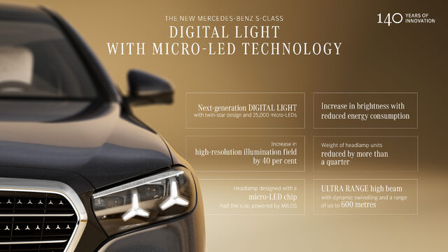 2027 Mercedes-Benz S-Class Micro-LED Headlight Technology Infographic