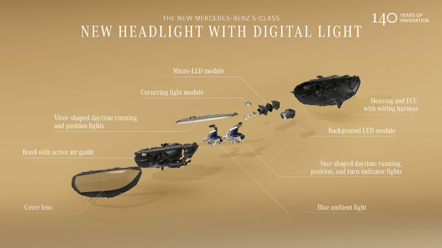 2027 Mercedes-Benz S-Class Digital Light Headlight Exploded View