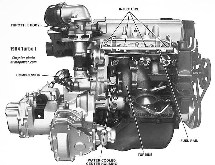More information about "Fabulous Flops: Chrysler 2.2L and 2.2L Turbo I"