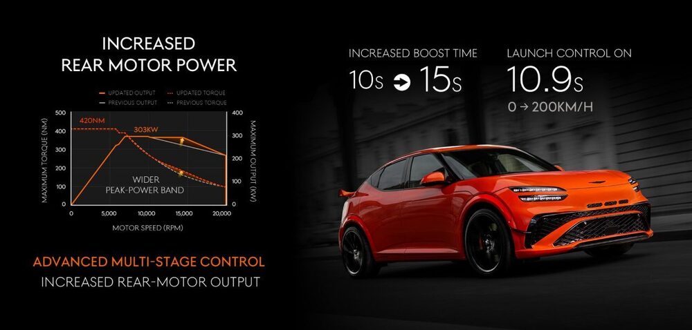 2027 Genesis GV60 MAGMA performance boost diagram