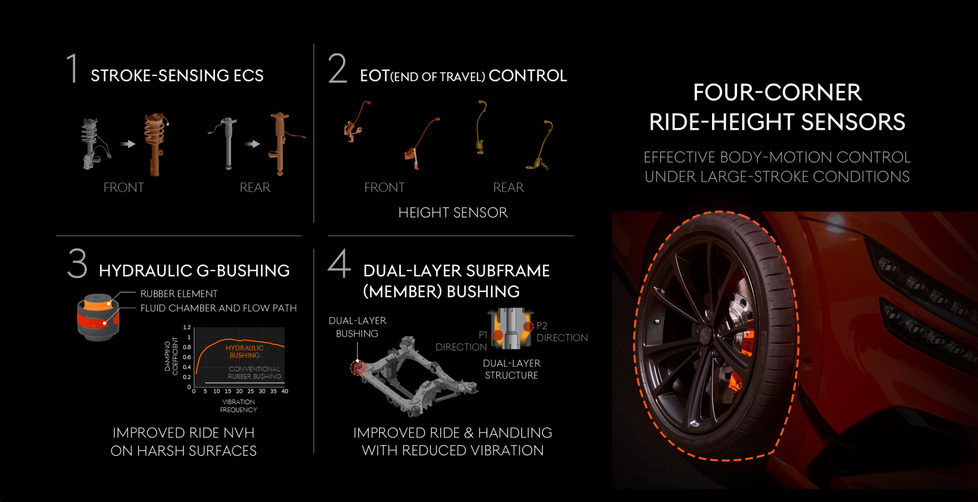 Original-6216-1920-genesisgv60magmadeepdiverideandhandling-5.png