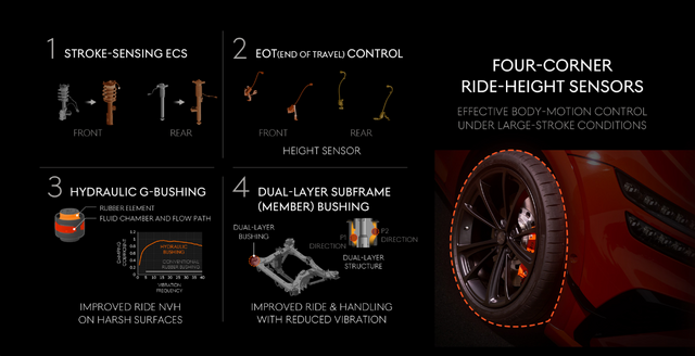 Original-6216-1920-genesisgv60magmadeepdiverideandhandling-5.png